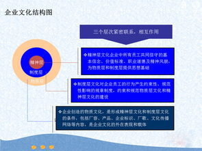 正邦为航天投资提供企业文化与艺术文化咨询服务