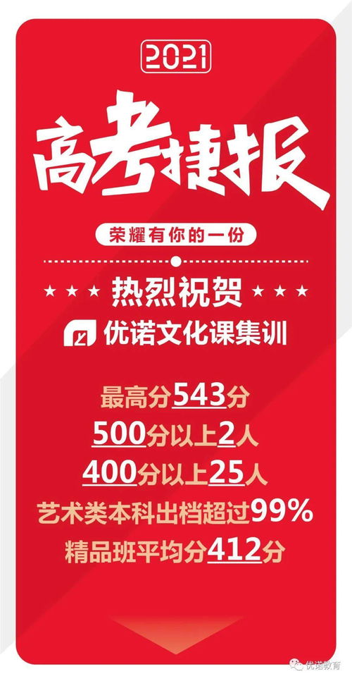 2021届艺考文化课喜报暨艺术文化咨询服务成果展示